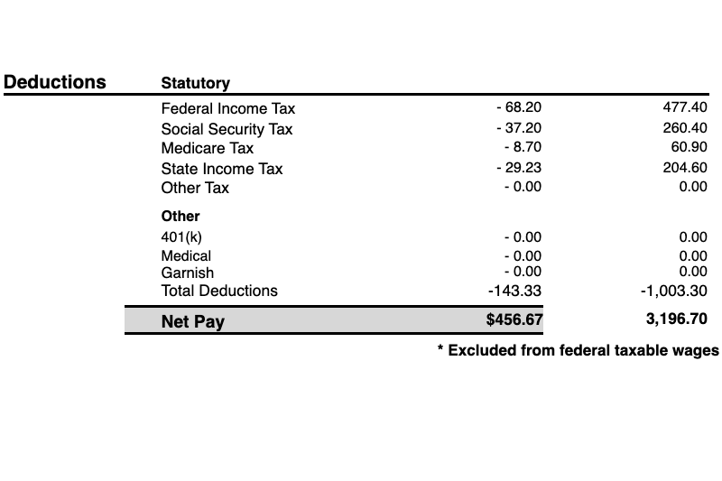 Example of Paystub Withholdings and deductions